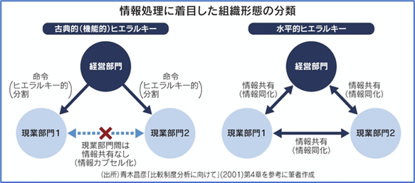 図表1　鶴光太郎『「ジョブ型」の誤解を正す』（日本経済新聞2021年5月7日経済教室）の図表より抜粋